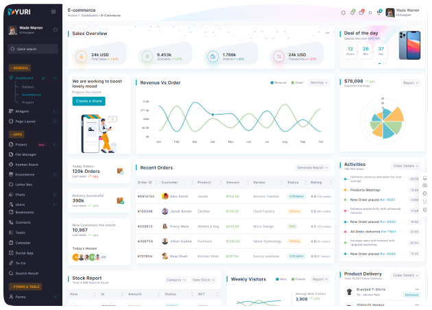 e-commerce dashboard